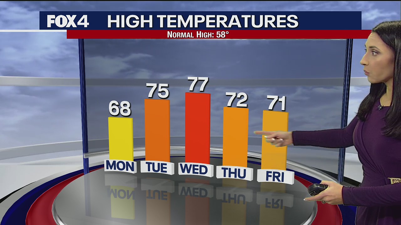 December 12th Weather Forecast
