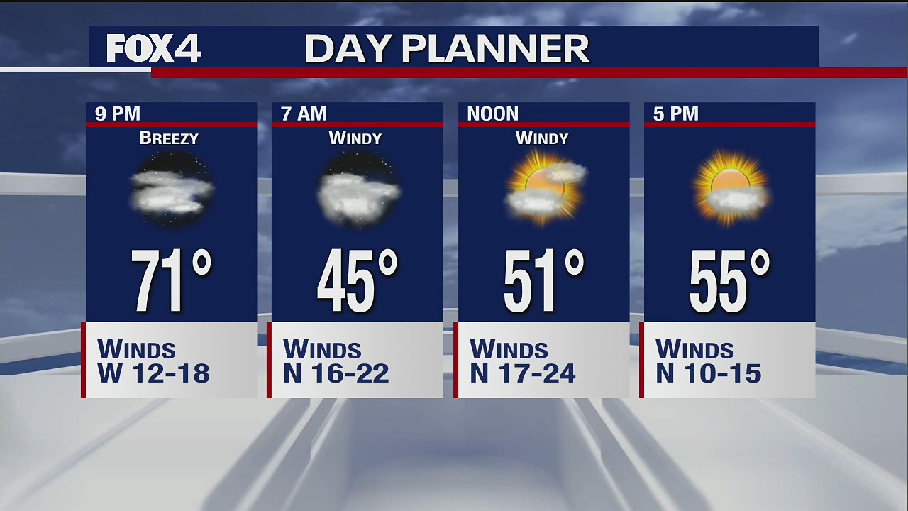 December 10th Evening Forecast