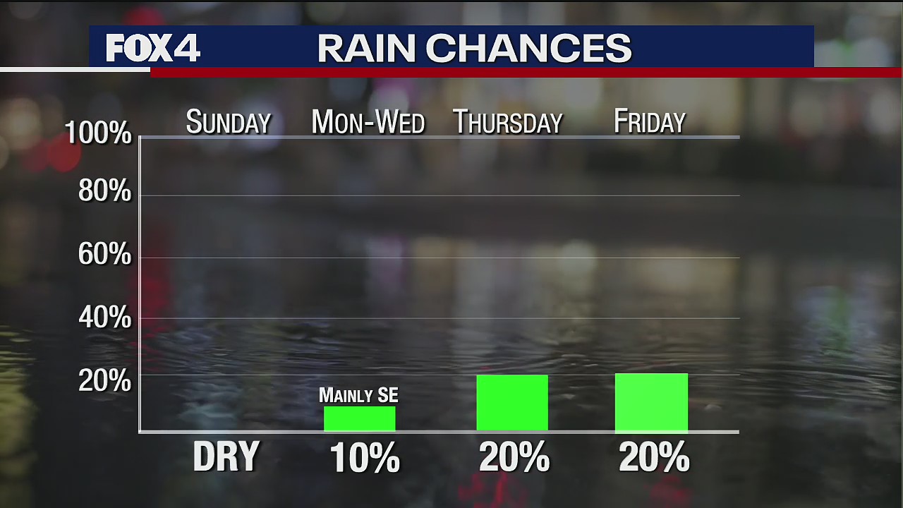 December 11th Weather Forecast