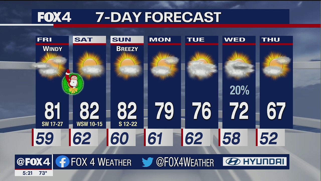 12/23/21 evening forecast