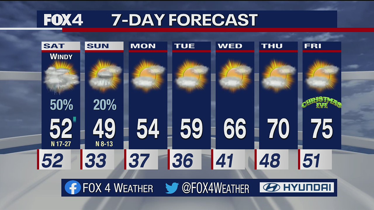 December 17th Overnight Forecast