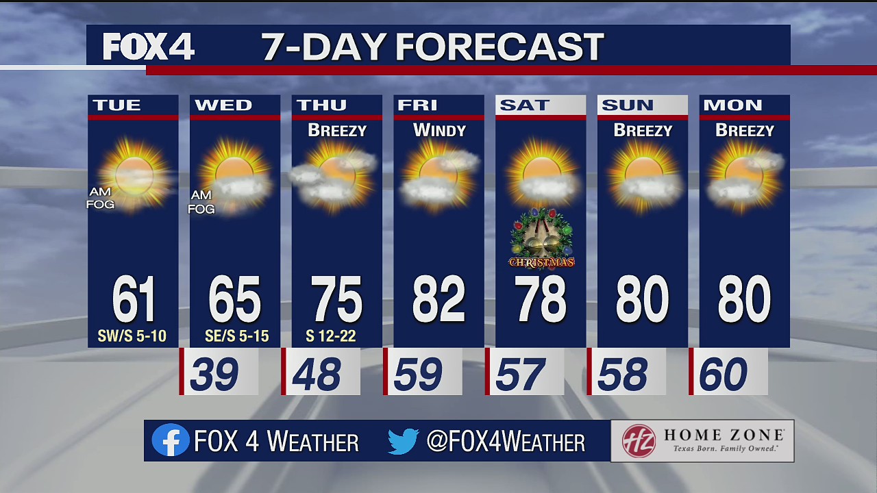 Dec. 21 morning forecast