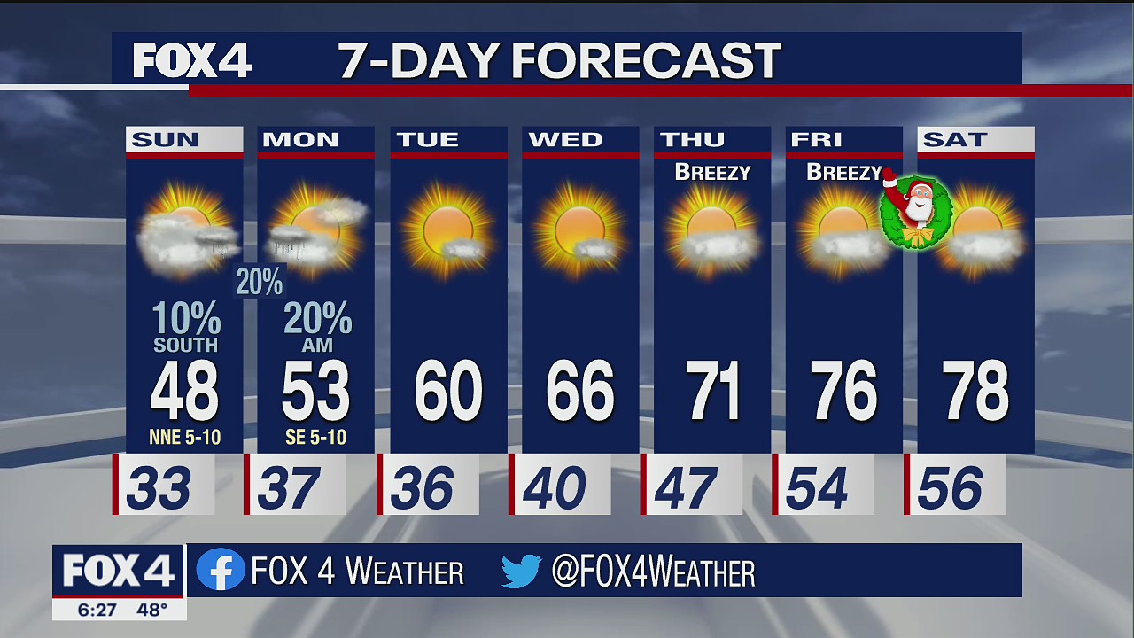 December 18th Weather Forecast