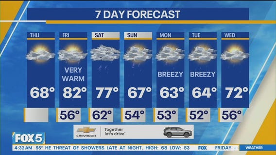 NYC weather forecast