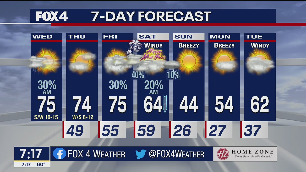 Dec. 29 morning forecast