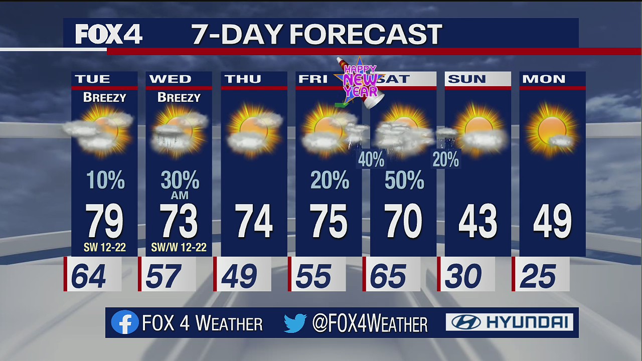 Dec. 27 evening forecast