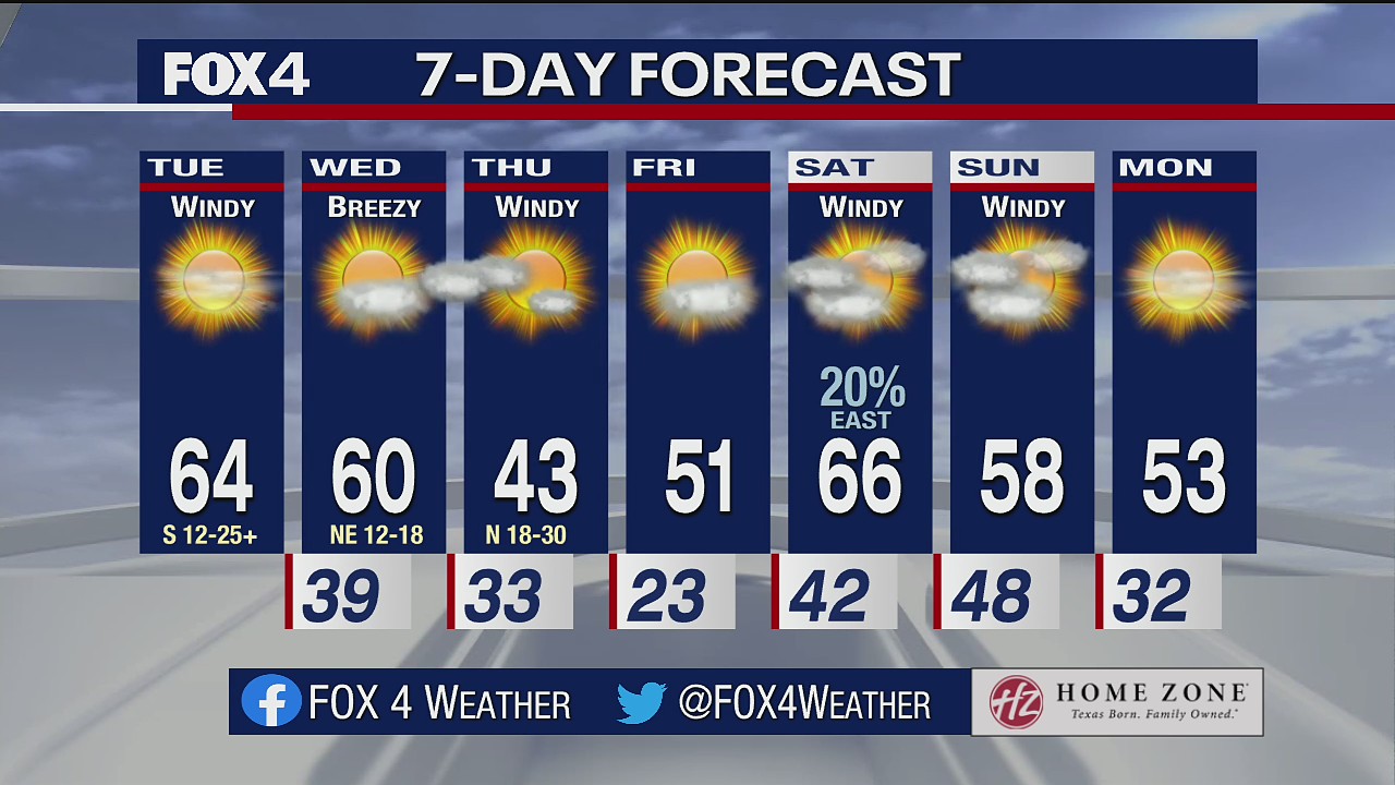 Jan. 4 morning forecast