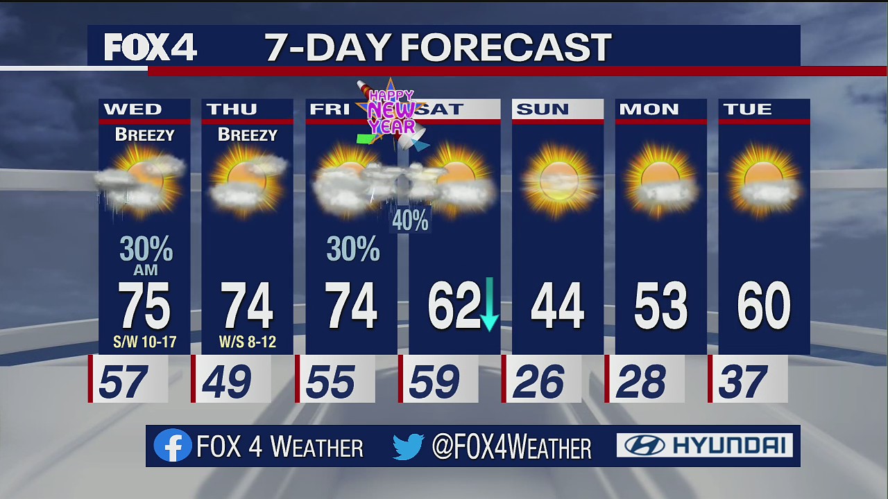 Dec. 28 evening forecast