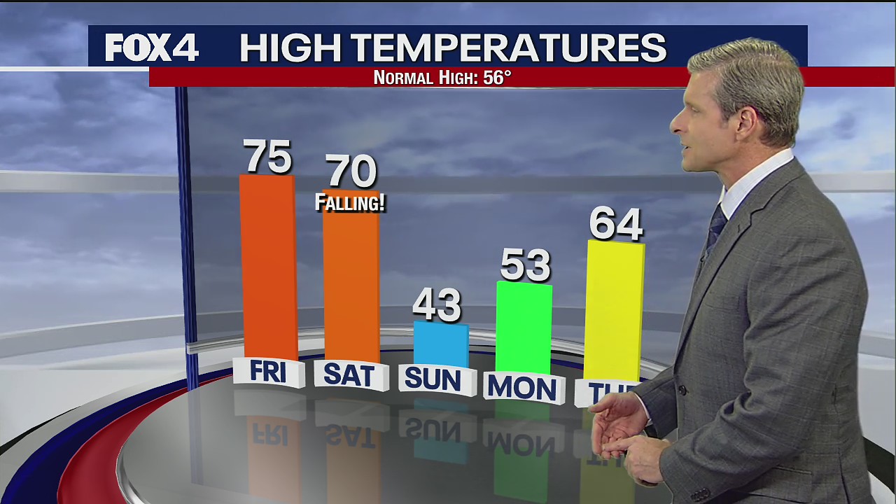 December 30th Evening Forecast