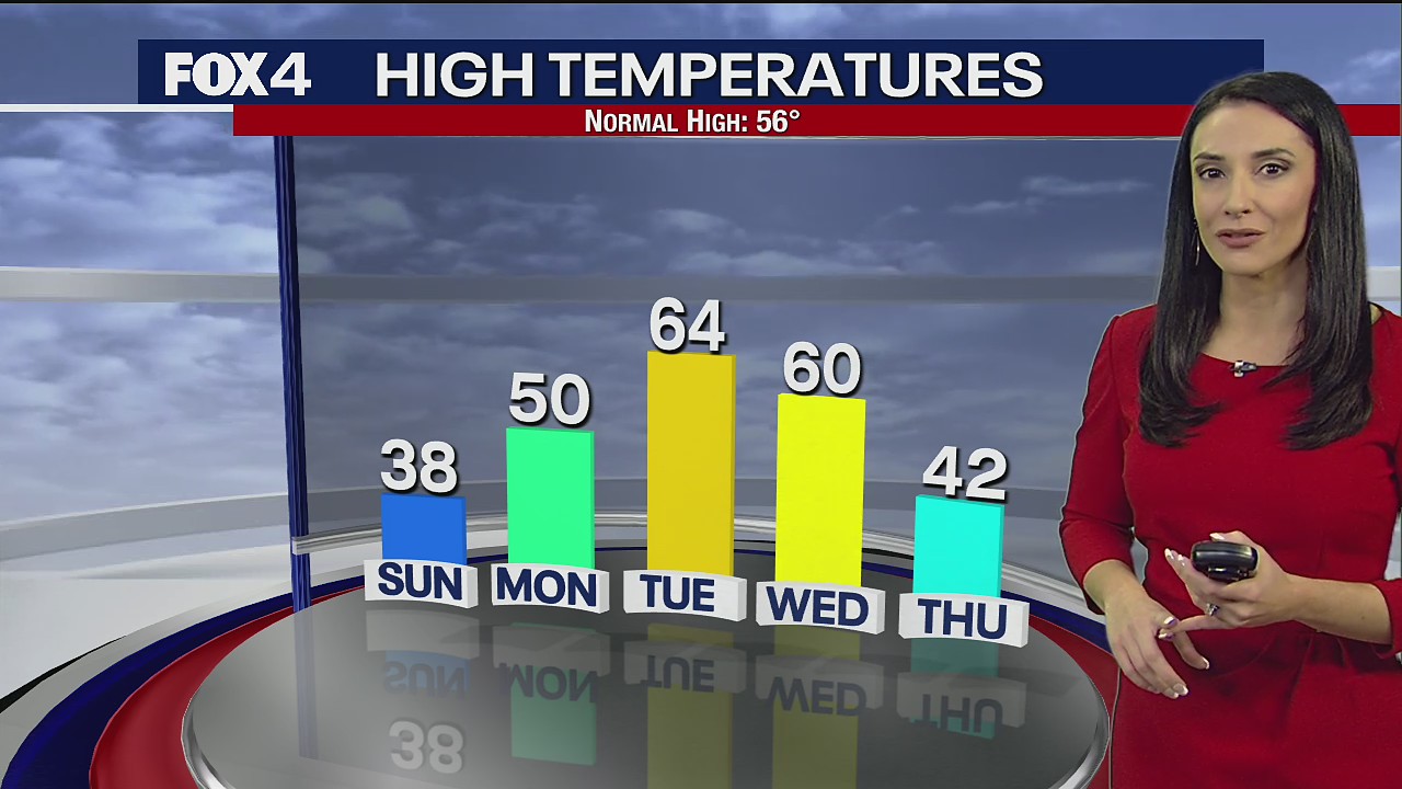 New Year's Day Evening Forecast