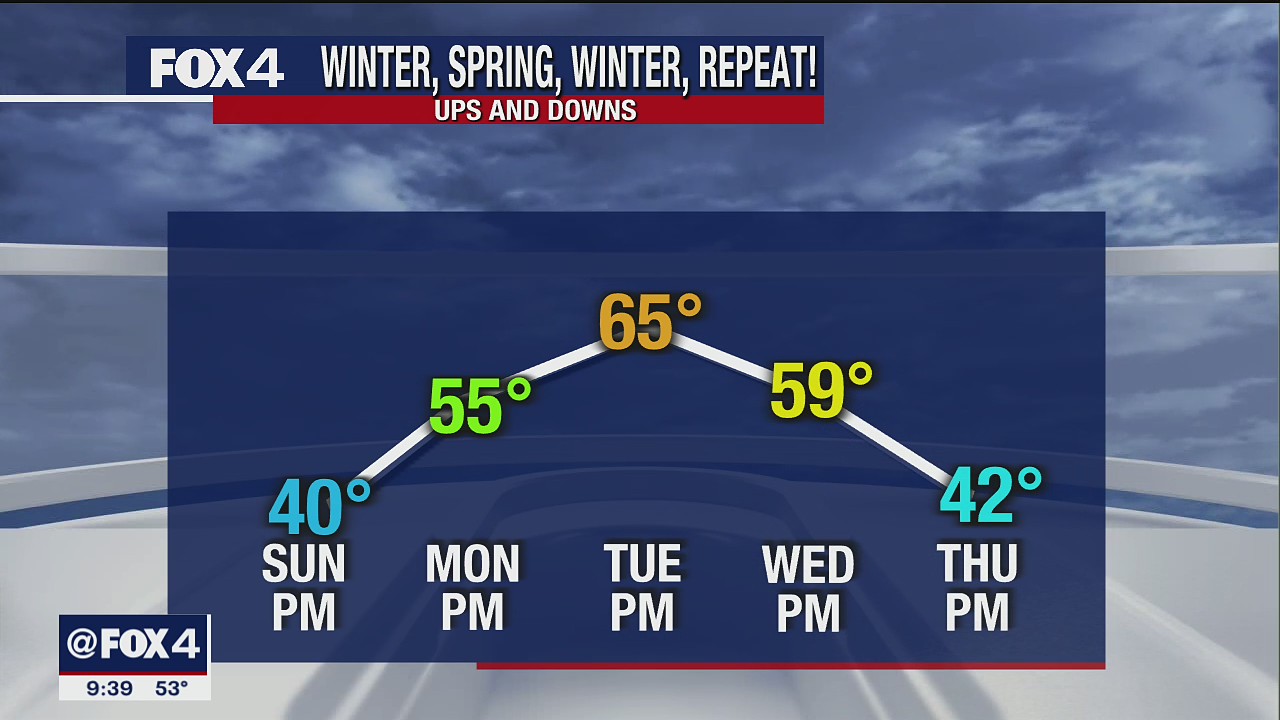 Jan. 4 overnight forecast