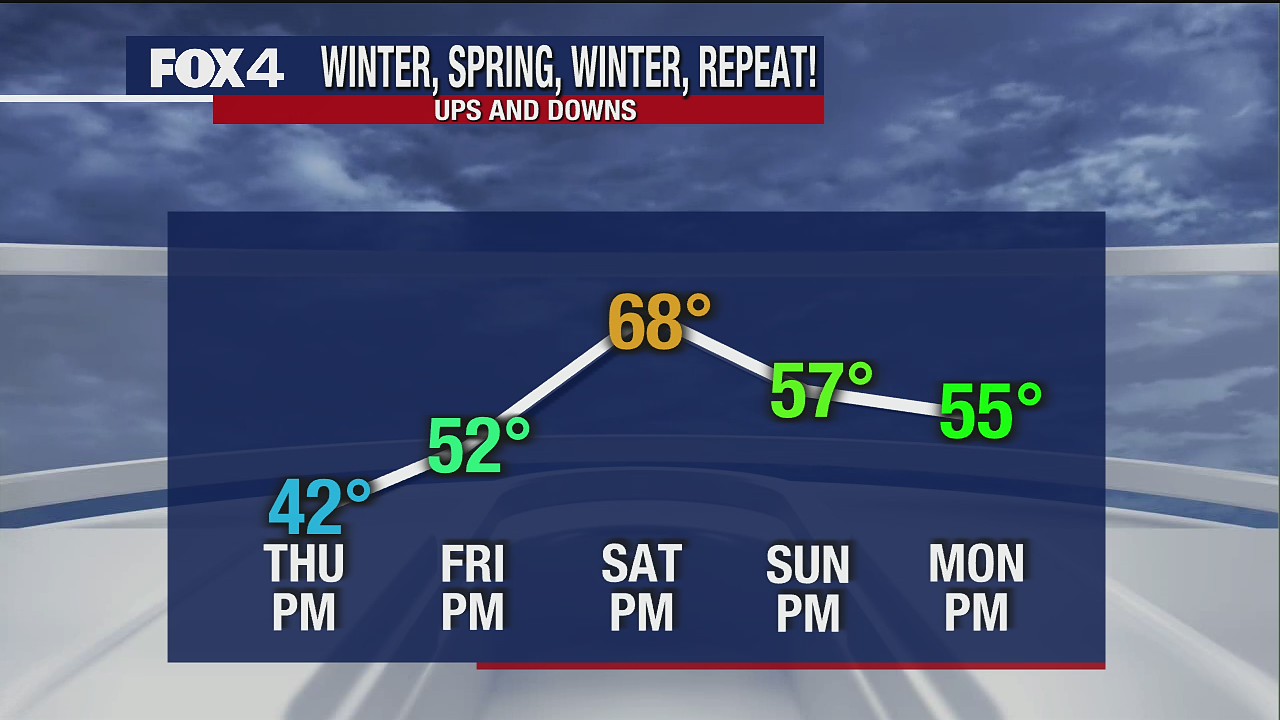 Jan 5 overnight forecast