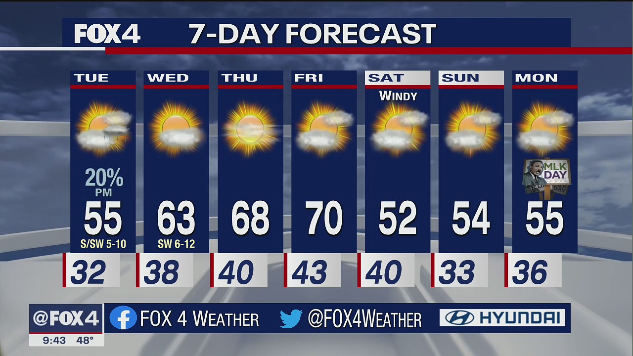 Jan. 10, 2022 overnight forecast