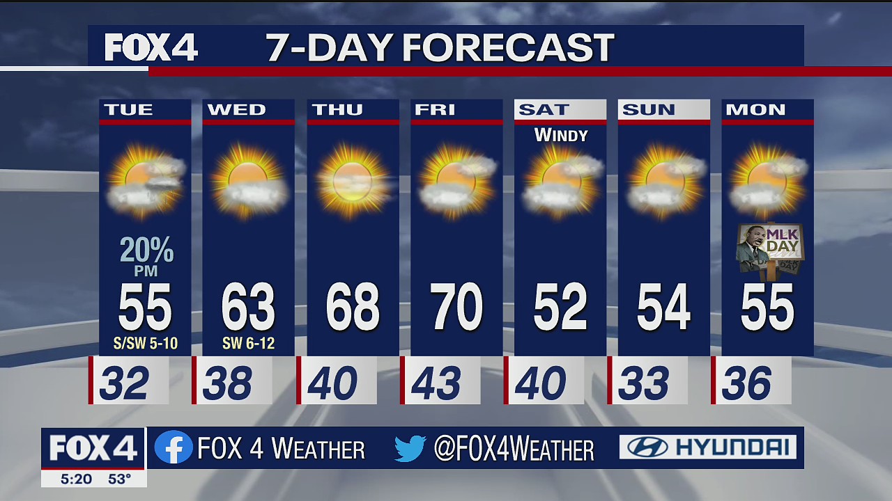 Jan. 10, 2022 PM forecast