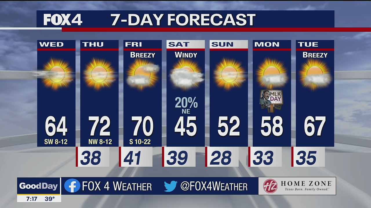 Jan. 12 morning forecast