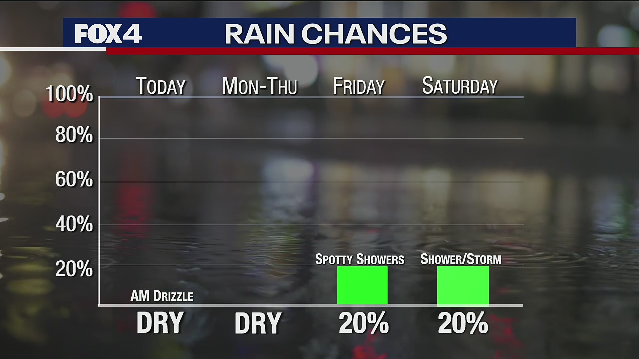 January 9th Weather Forecast