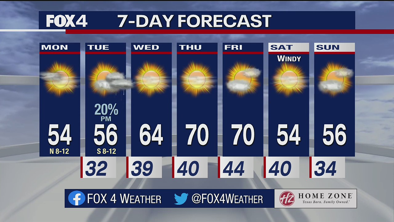Jan. 10 morning forecast