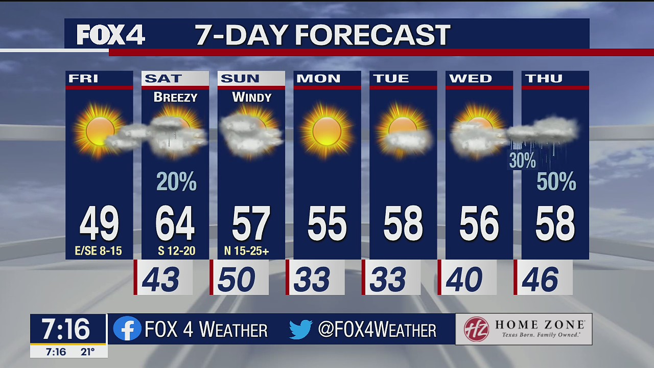 Jan. 7 morning forecast