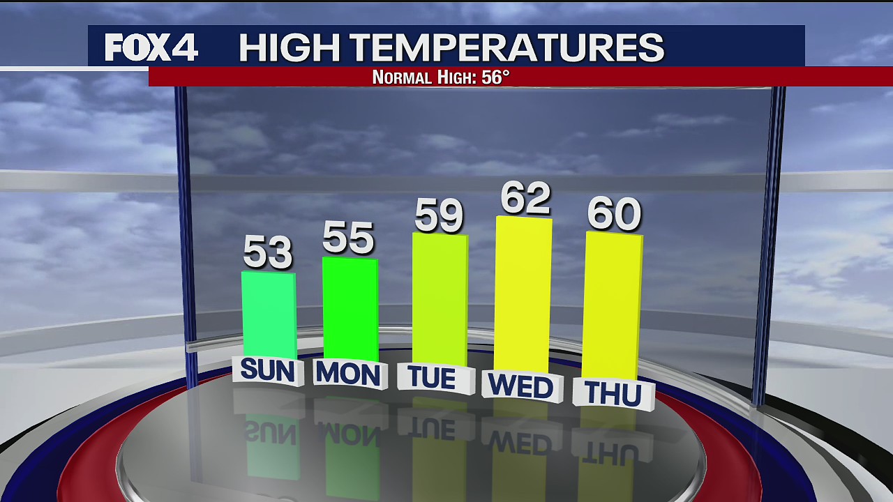 January 8th Weather Forecast