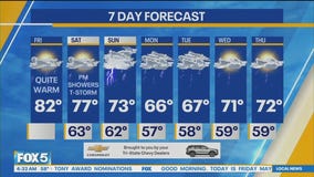NYC weather forecast
