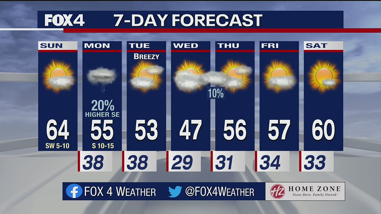 Jan. 23, 2022 forecast