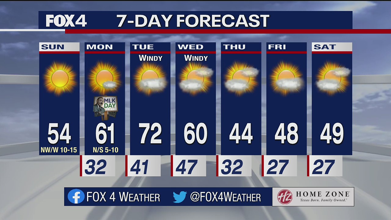 January 16th Weather Forecast