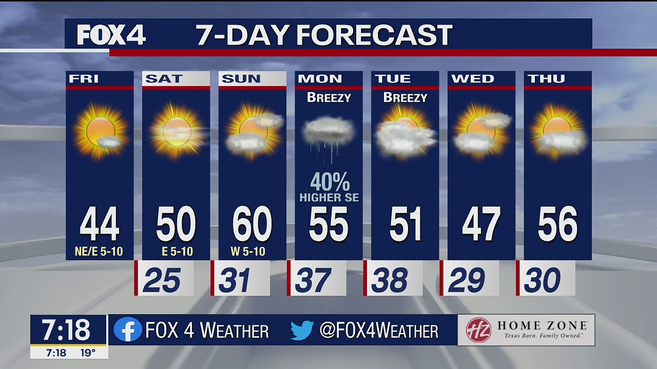 Jan. 21 morning forecast