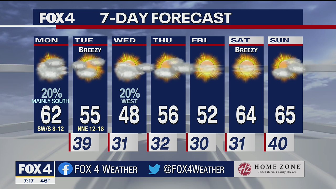 Jan. 24 morning forecast