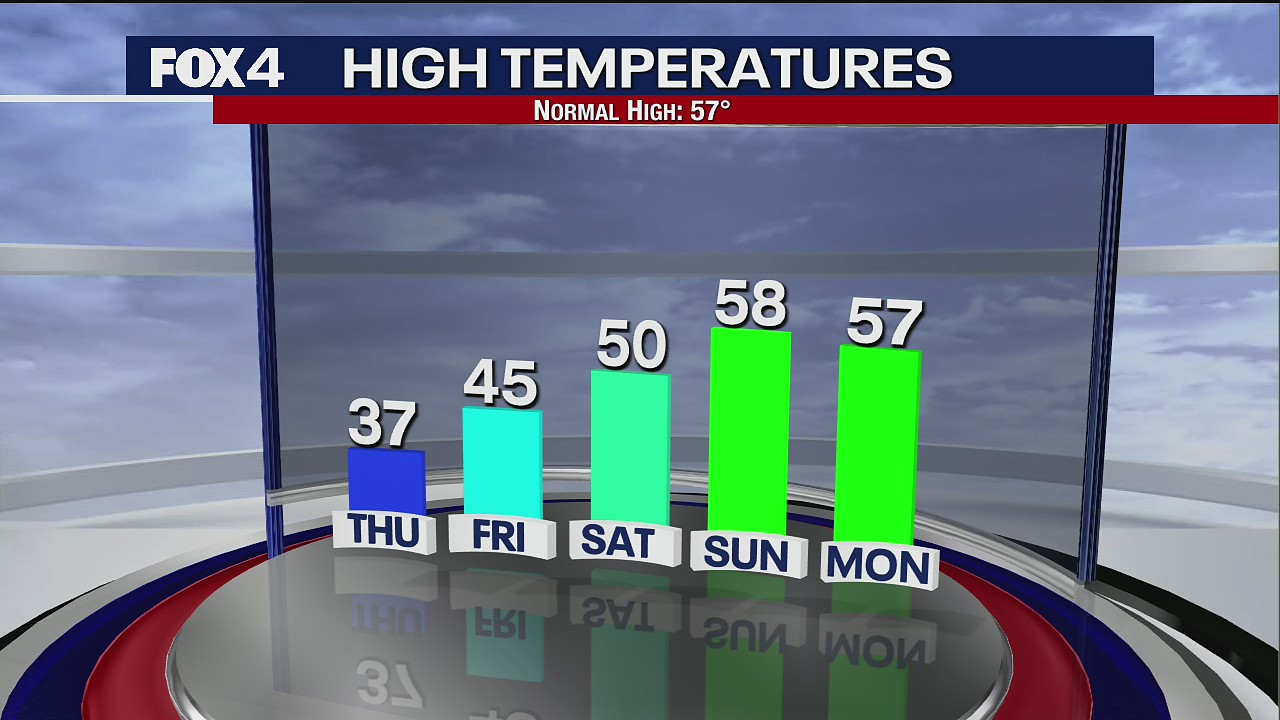 Jan. 19 evening forecast
