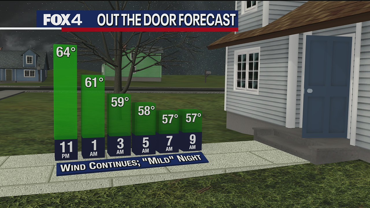 Jan. 18 overnight forecast