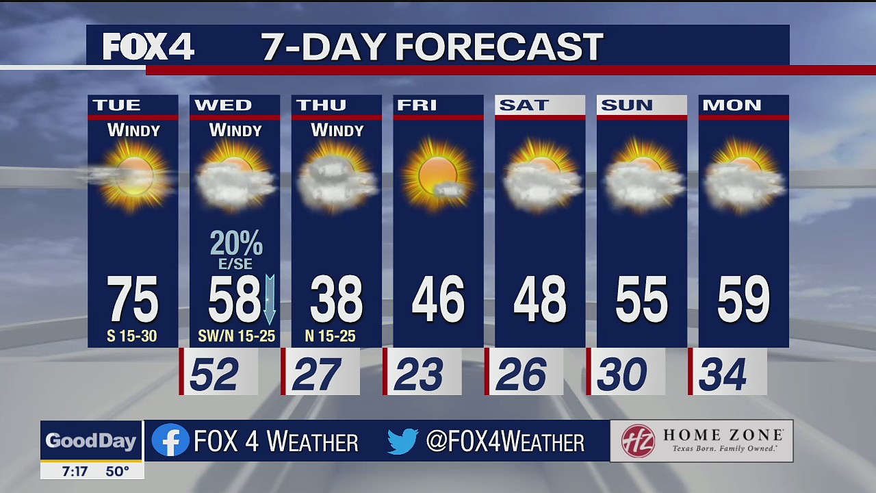 Jan. 18 morning forecast