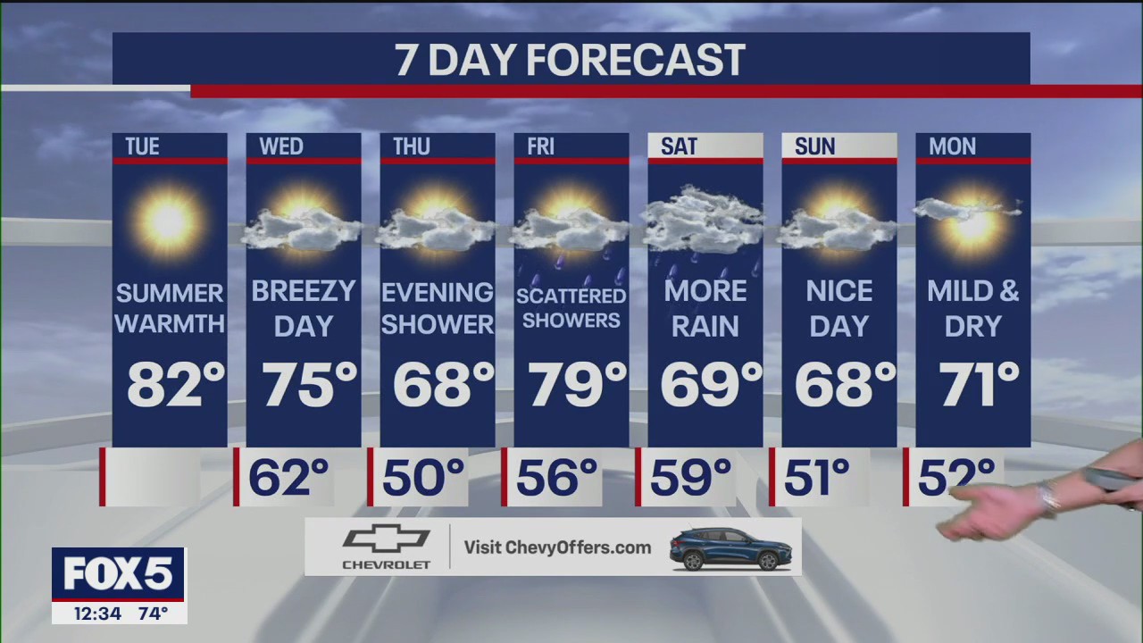 NYC weather forecast