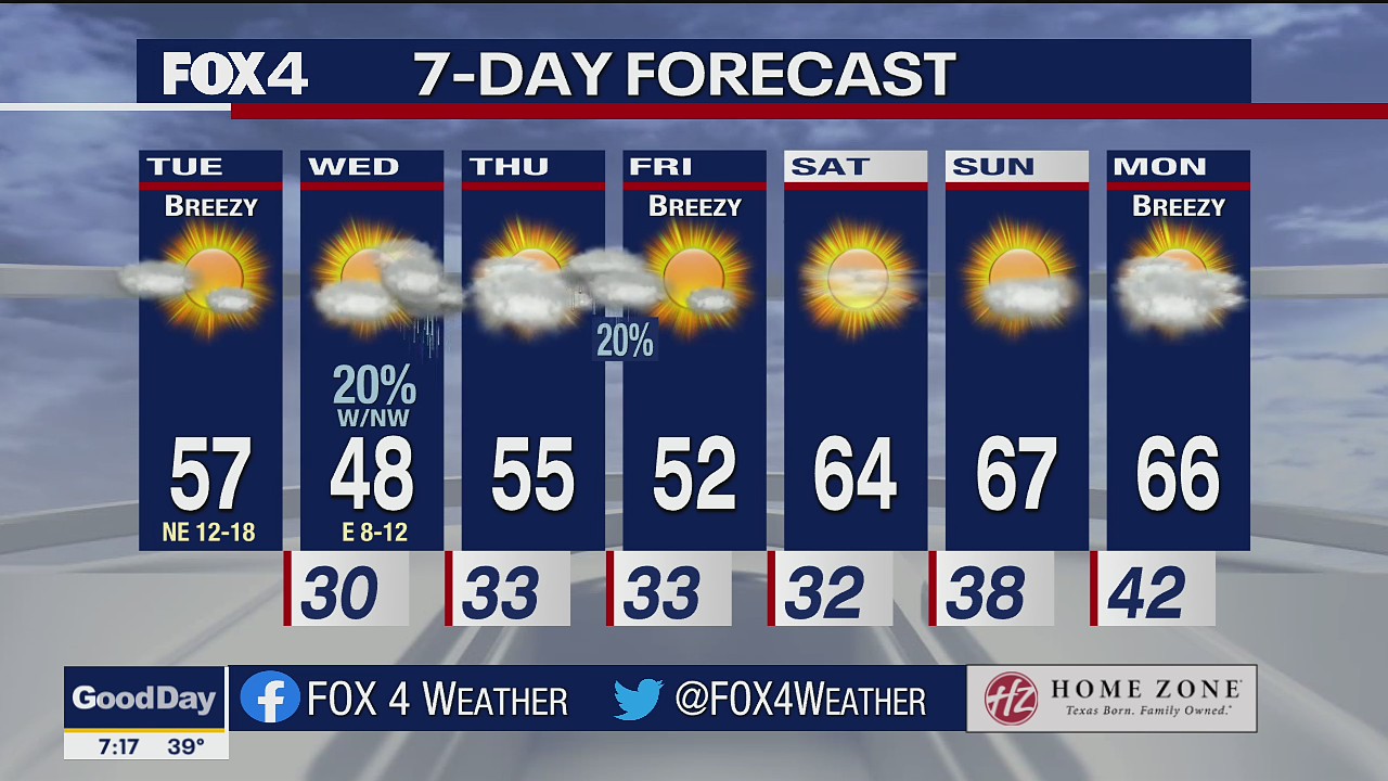 Jan. 25 morning forecast