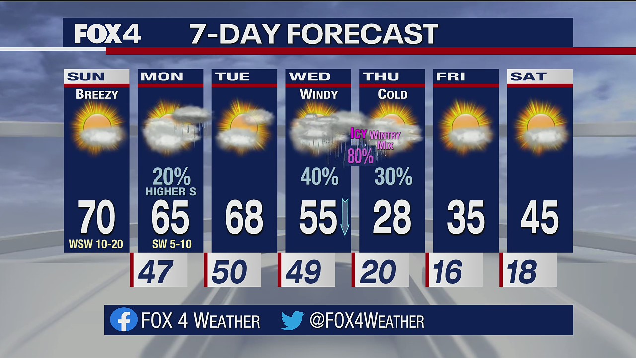 Jan. 30, 2022 forecast
