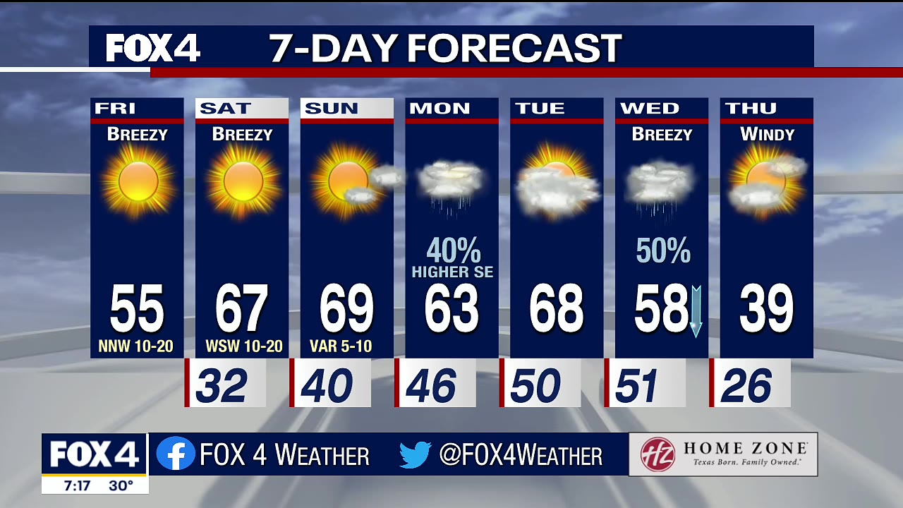 Jan. 28 morning forecast