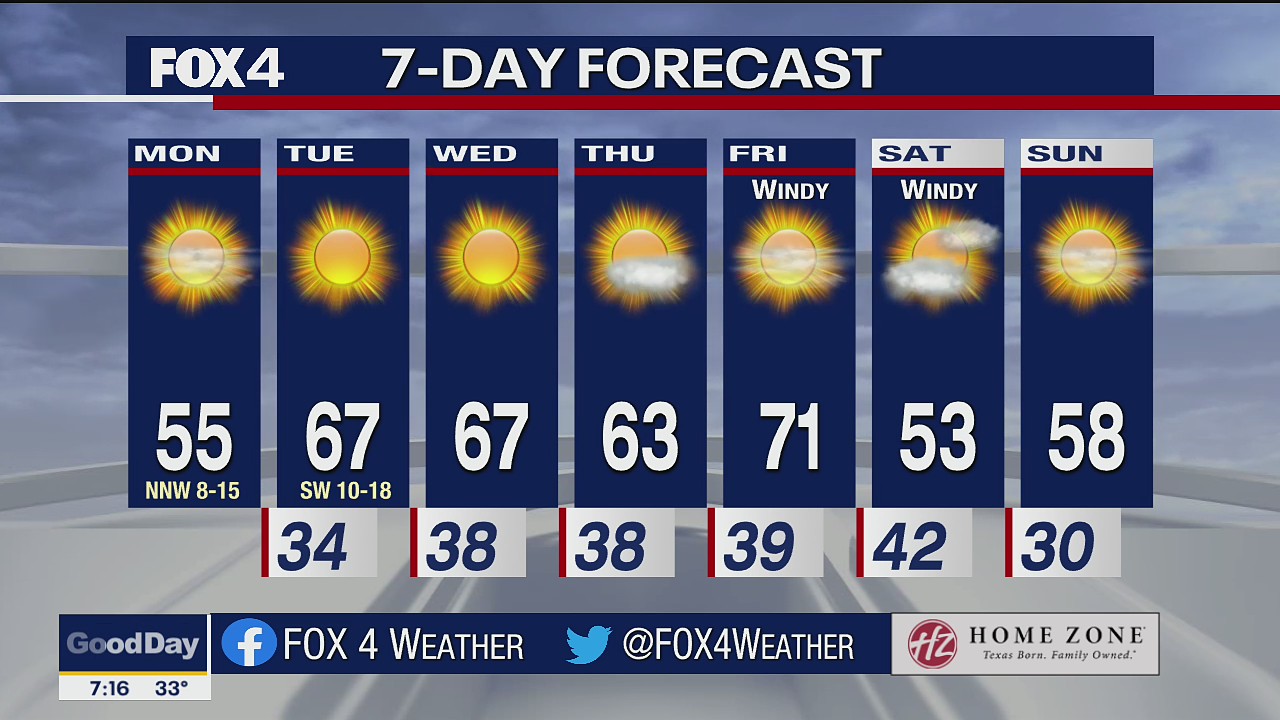 Feb. 7 morning forecast