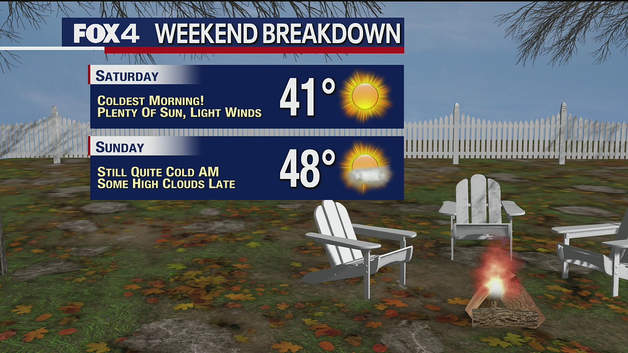 February 5th Midday Forecast