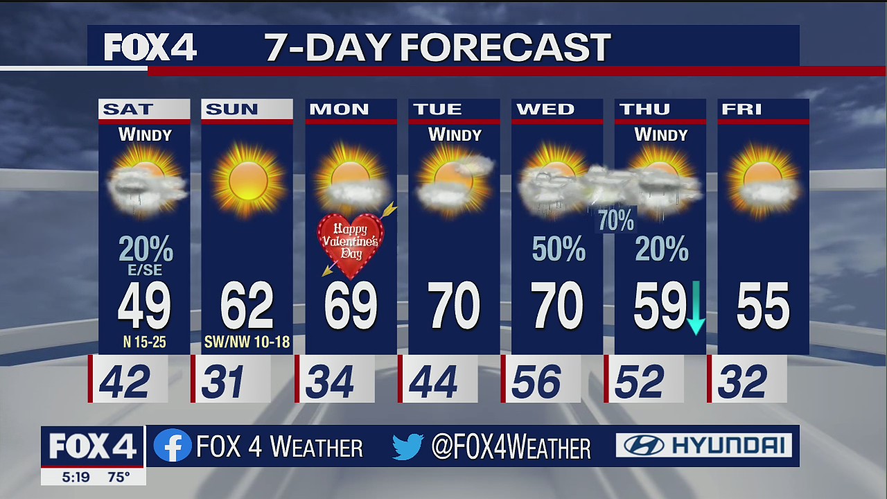 February 11th Evening Forecast