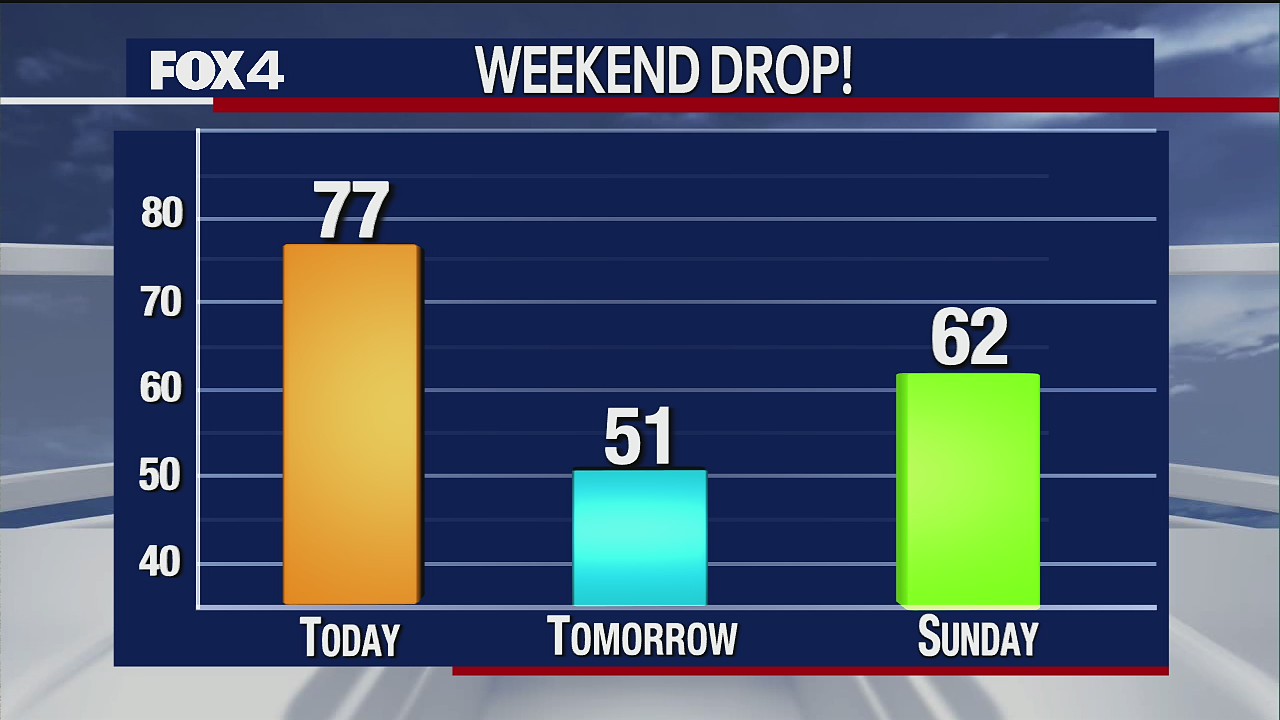 Feb. 11 morning forecast