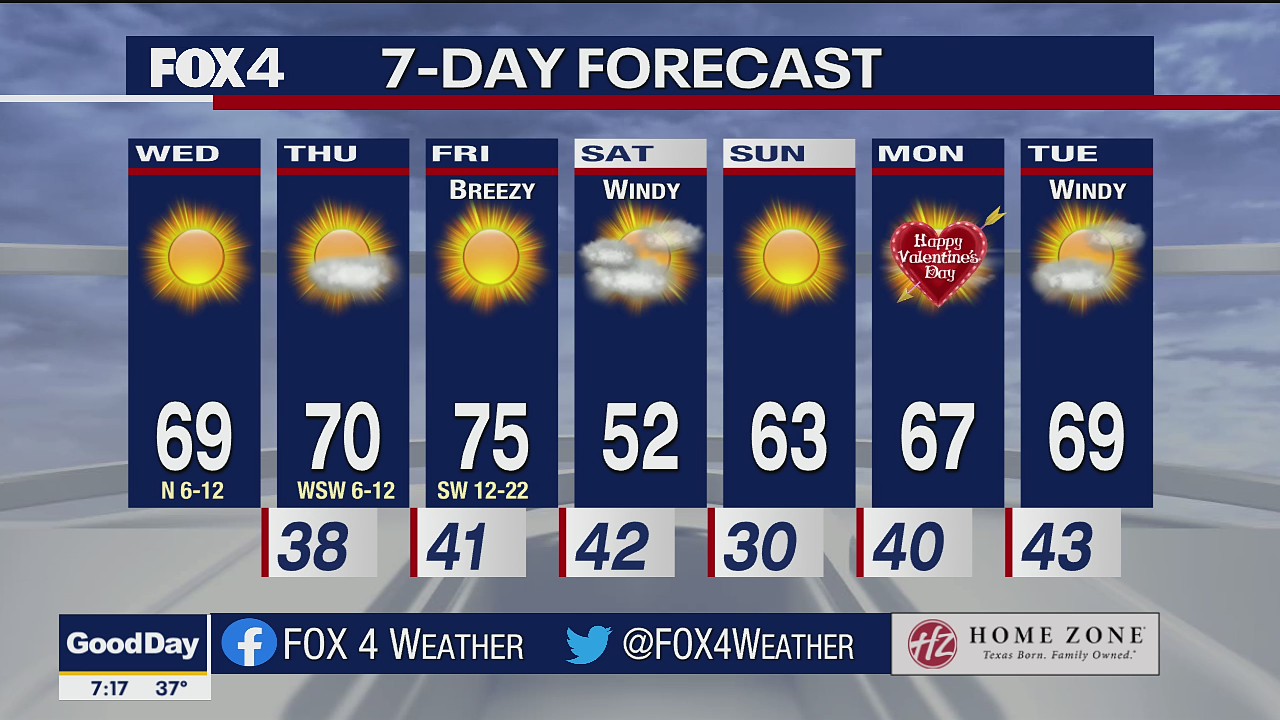 Feb. 9 morning forecast