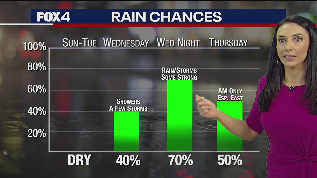 February 12th Weather Forecast