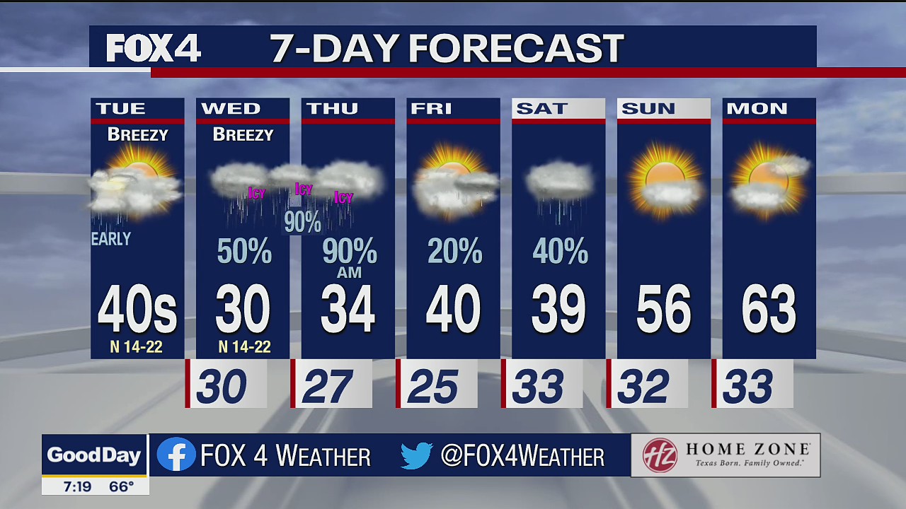 Feb. 22 morning forecast