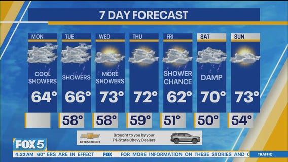 NYC weather forecast