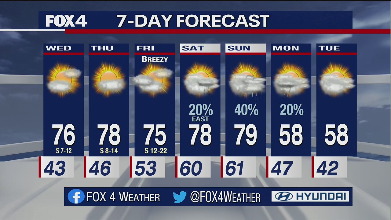 March 1st Evening Forecast