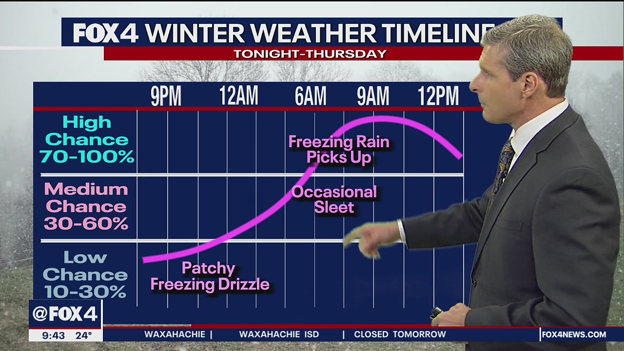 Feb. 23 overnight forecast