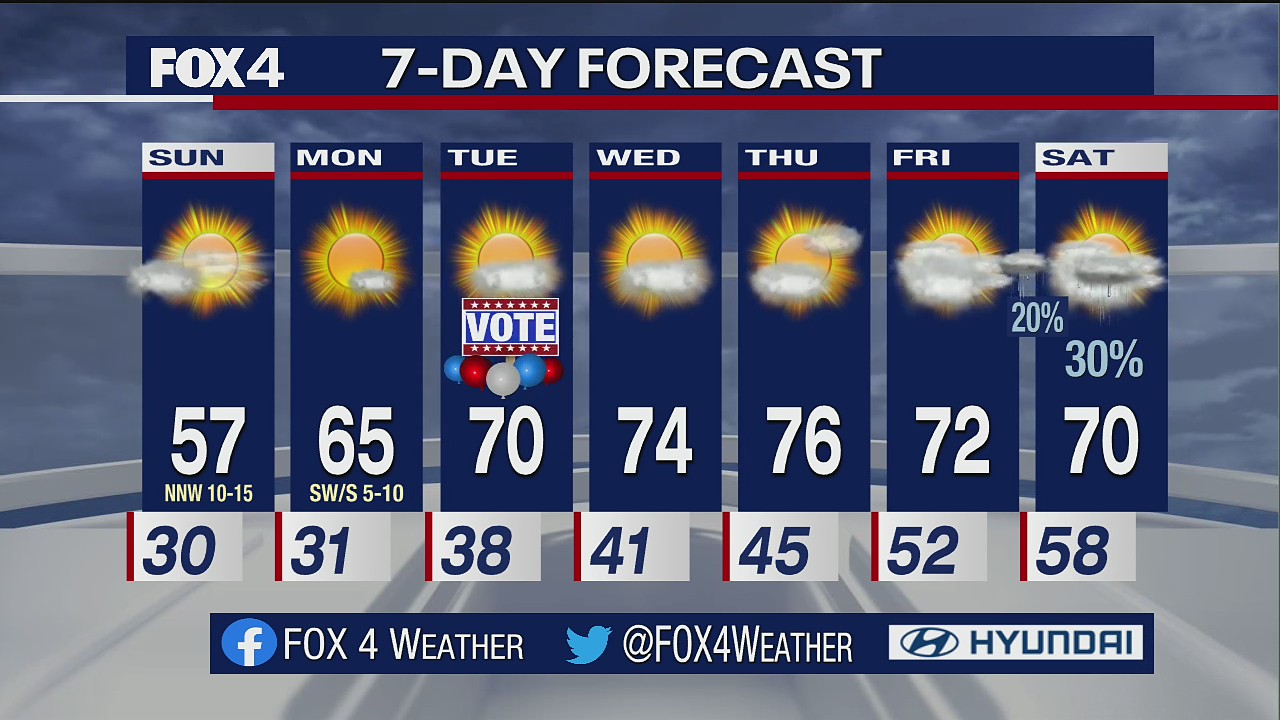 February 26th Weather Forecast