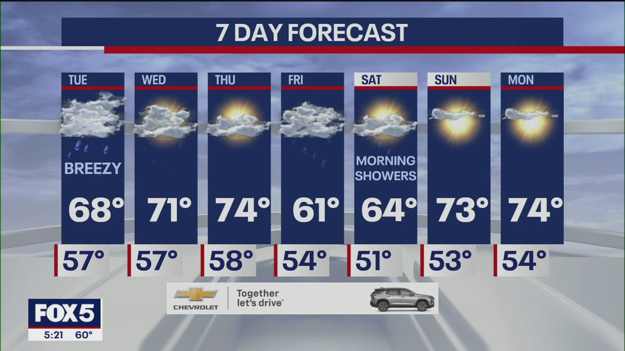 NY Forecast: Rain continues throughout the week