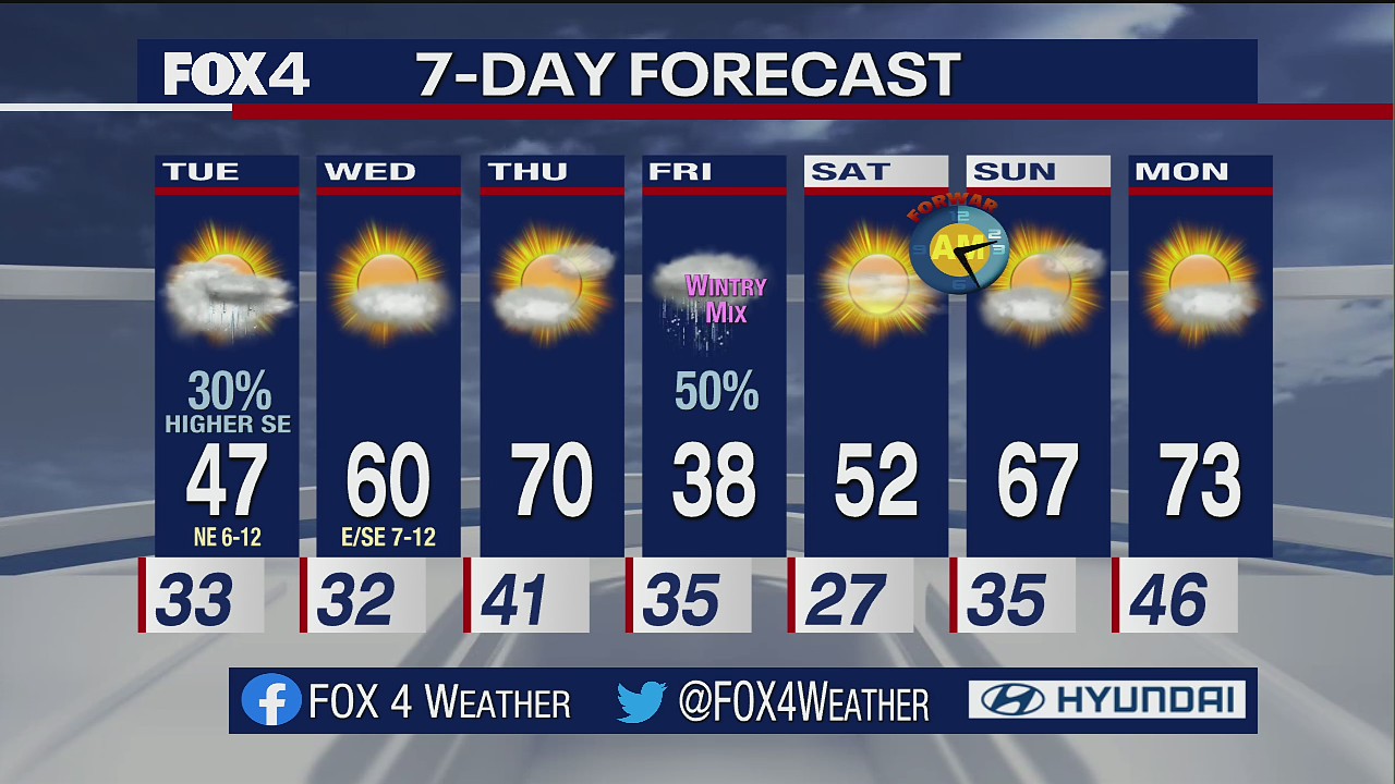 March 7 overnight forecast