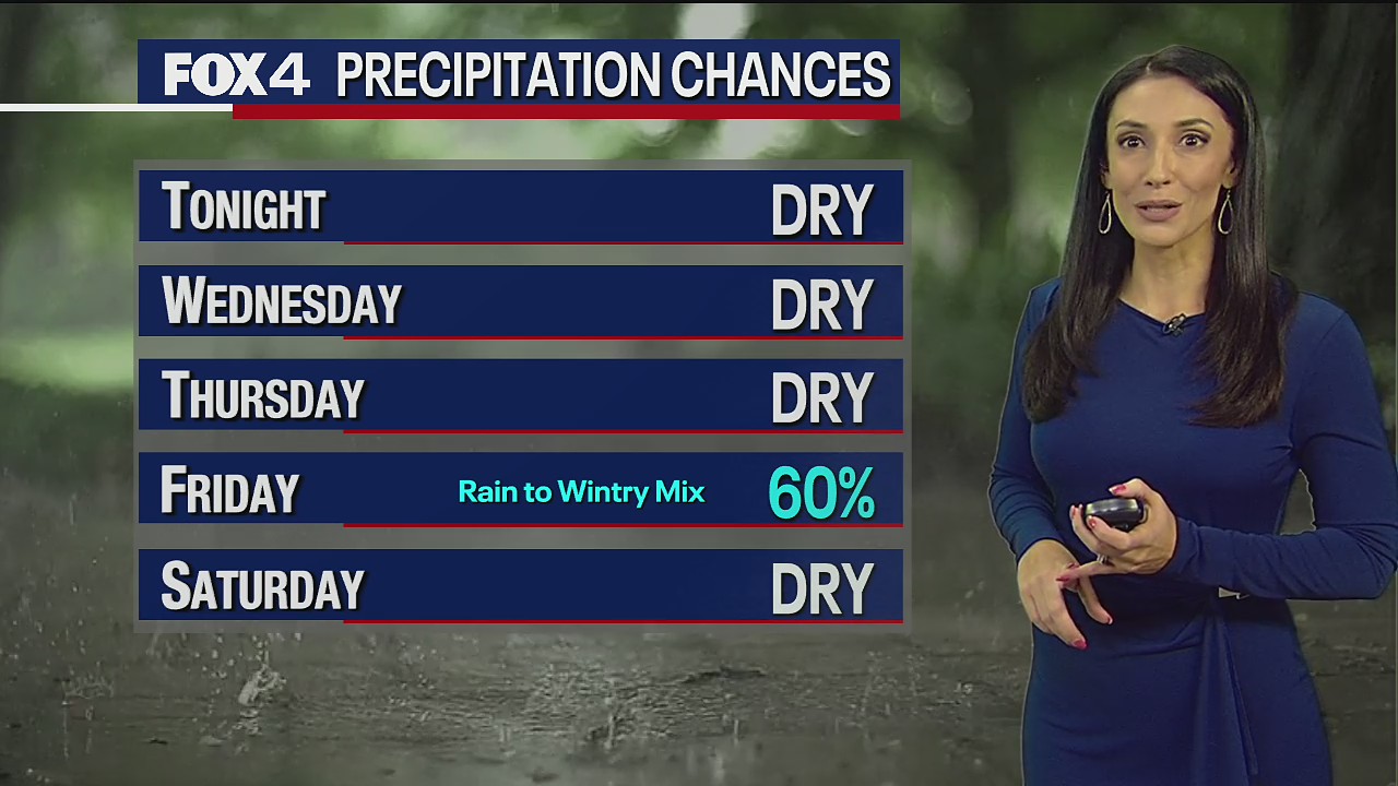 March 8th Evening Forecast
