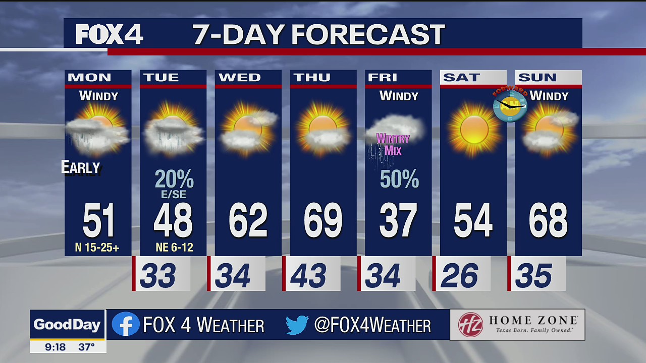 March 7th Morning Forecast